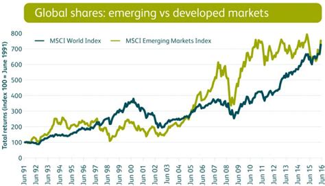 msci emerging markets index